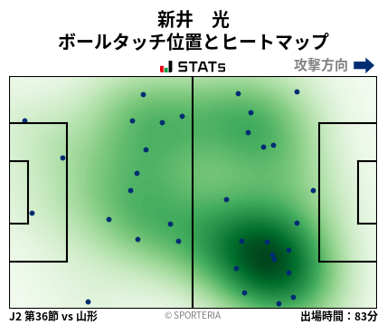 ヒートマップ - 新井　光
