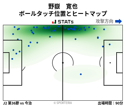 ヒートマップ - 野嶽　寛也