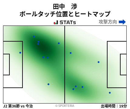ヒートマップ - 田中　渉