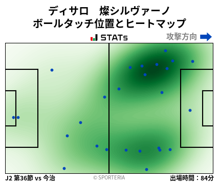 ヒートマップ - ディサロ　燦シルヴァーノ