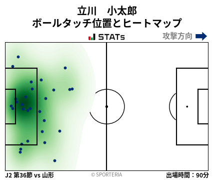 ヒートマップ - 立川　小太郎