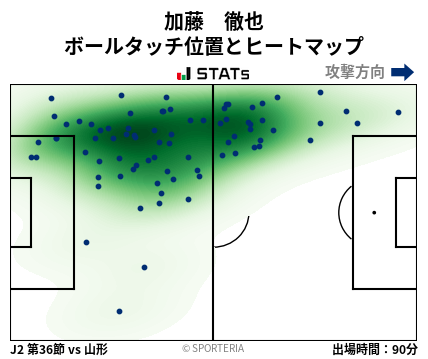 ヒートマップ - 加藤　徹也