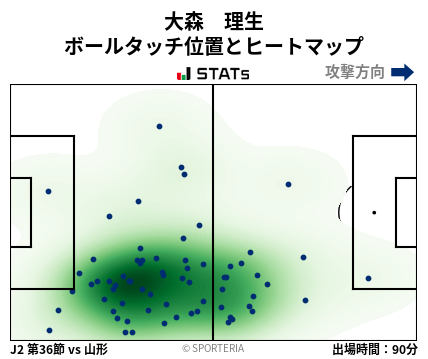 ヒートマップ - 大森　理生