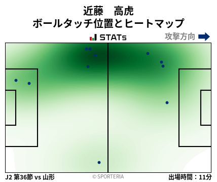 ヒートマップ - 近藤　高虎