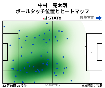 ヒートマップ - 中村　亮太朗
