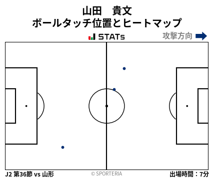 ヒートマップ - 山田　貴文