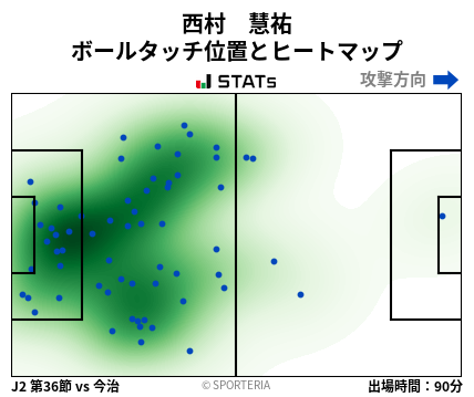 ヒートマップ - 西村　慧祐