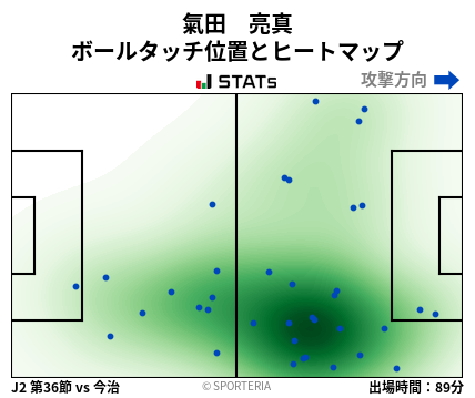 ヒートマップ - 氣田　亮真