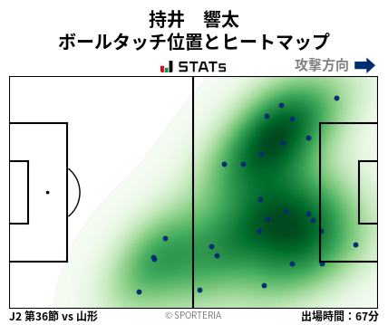 ヒートマップ - 持井　響太