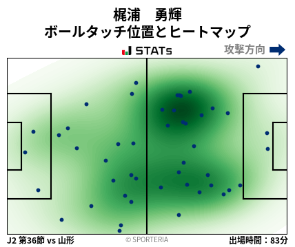 ヒートマップ - 梶浦　勇輝