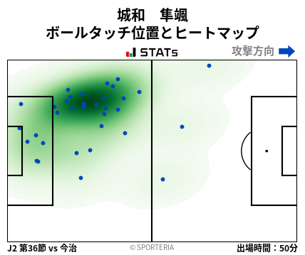ヒートマップ - 城和　隼颯