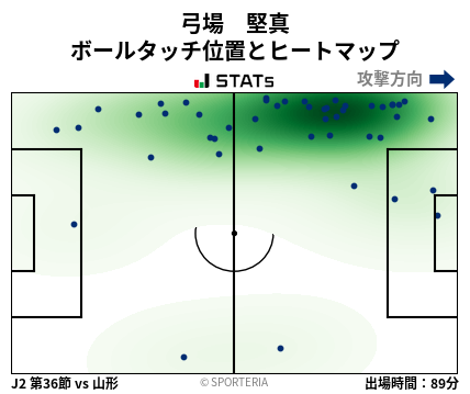 ヒートマップ - 弓場　堅真