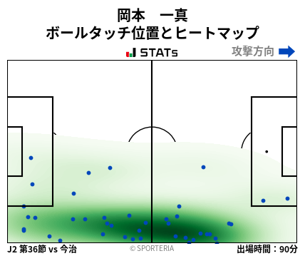 ヒートマップ - 岡本　一真