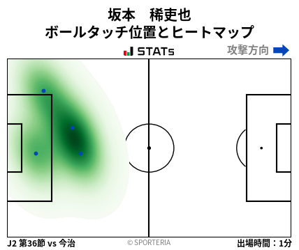 ヒートマップ - 坂本　稀吏也