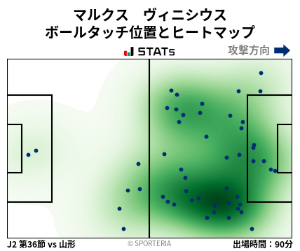 ヒートマップ - マルクス　ヴィニシウス