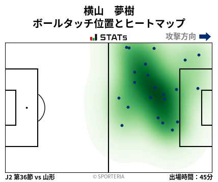 ヒートマップ - 横山　夢樹