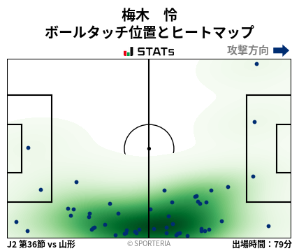 ヒートマップ - 梅木　怜