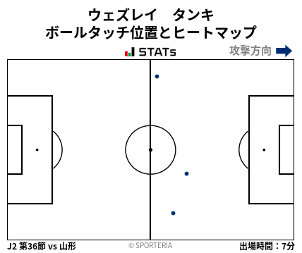 ヒートマップ - ウェズレイ　タンキ