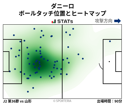 ヒートマップ - ダニーロ
