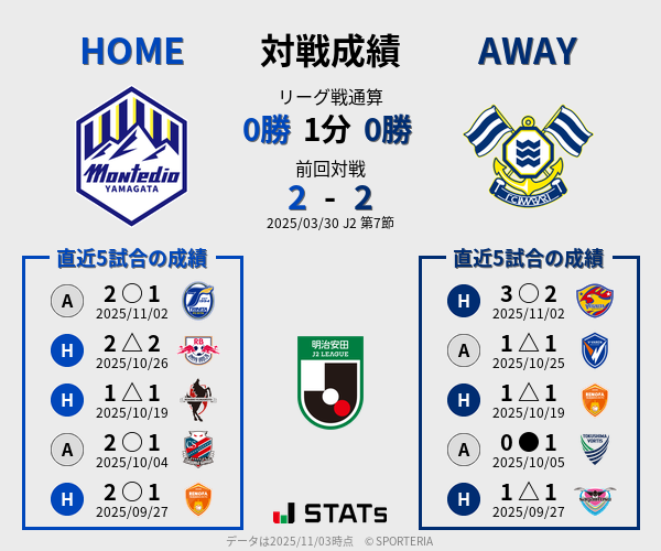 前節までの対戦成績