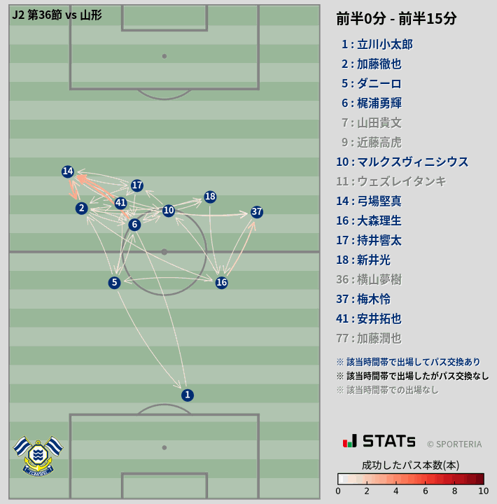 時間帯別パスネットワーク図