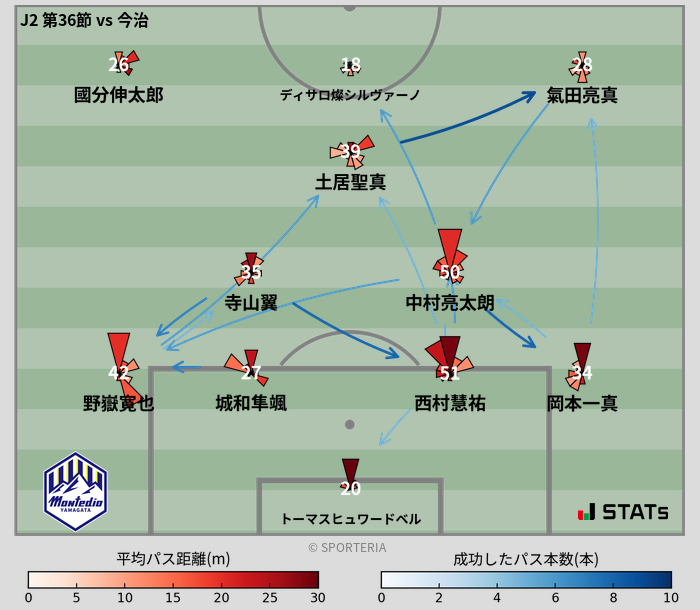 パスソナー・パスネットワーク