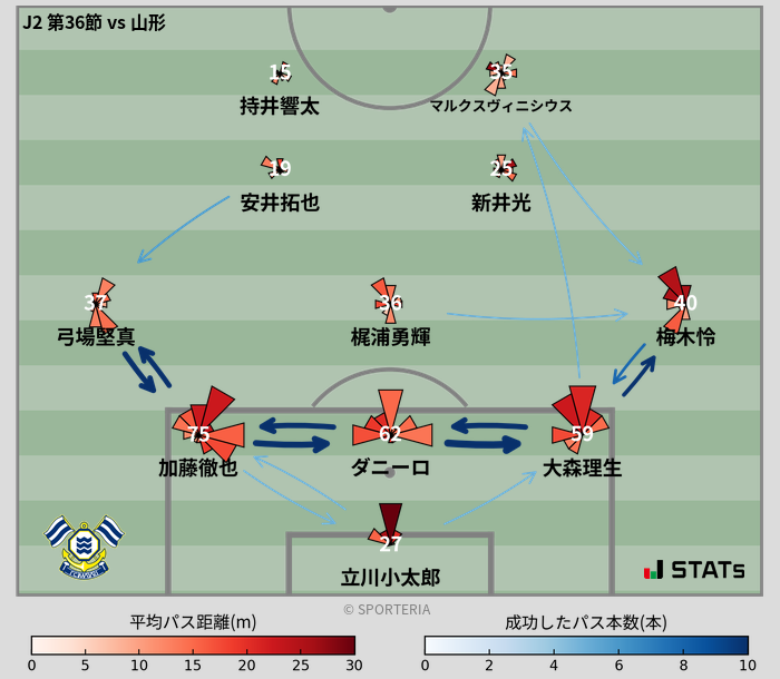 パスソナー・パスネットワーク