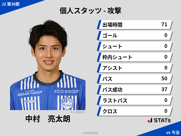 攻撃スタッツ - 中村　亮太朗