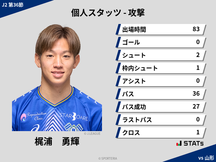 攻撃スタッツ - 梶浦　勇輝