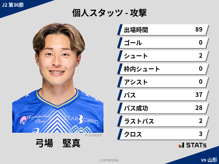 攻撃スタッツ - 弓場　堅真