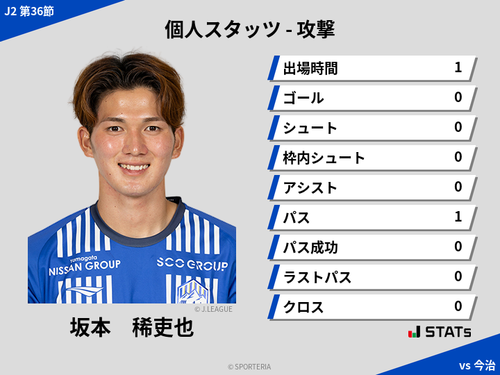 攻撃スタッツ - 坂本　稀吏也