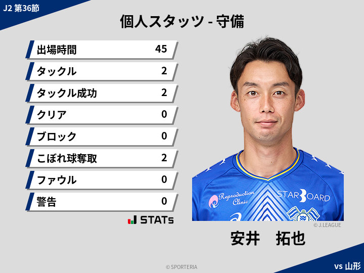 守備スタッツ - 安井　拓也