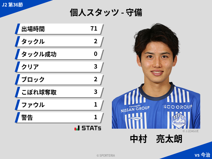 守備スタッツ - 中村　亮太朗