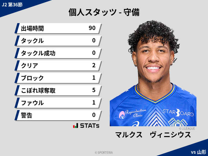 守備スタッツ - マルクス　ヴィニシウス