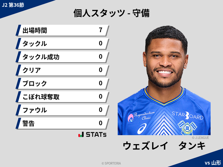 守備スタッツ - ウェズレイ　タンキ