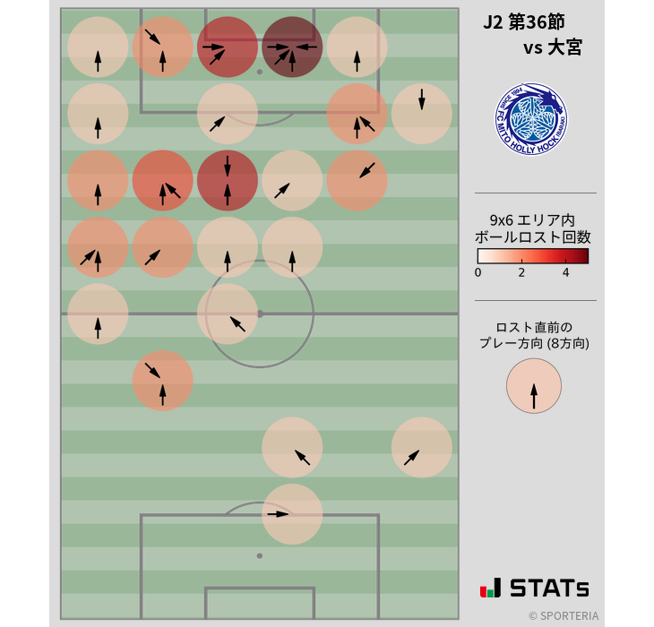 ボールロスト位置