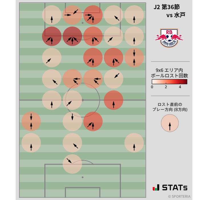 ボールロスト位置