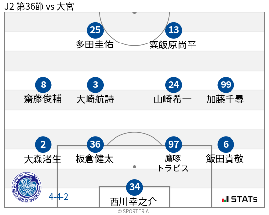フォーメーション図