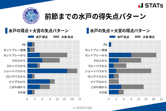 得失点パターン