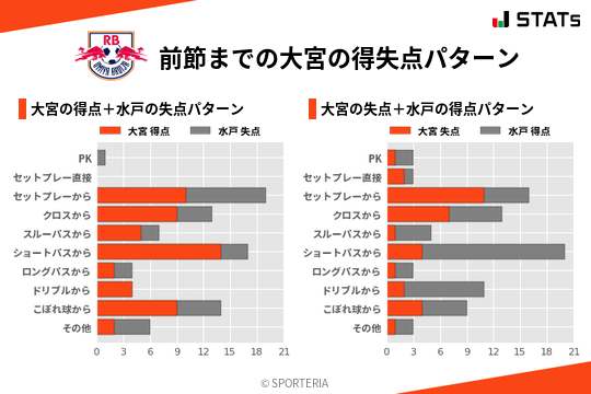 得失点パターン