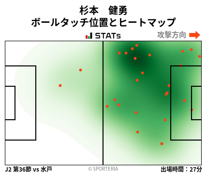 ヒートマップ - 杉本　健勇