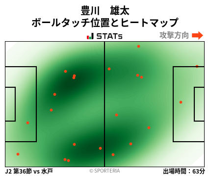 ヒートマップ - 豊川　雄太