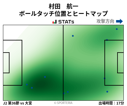 ヒートマップ - 村田　航一