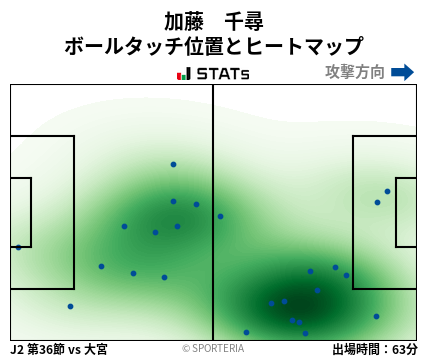 ヒートマップ - 加藤　千尋