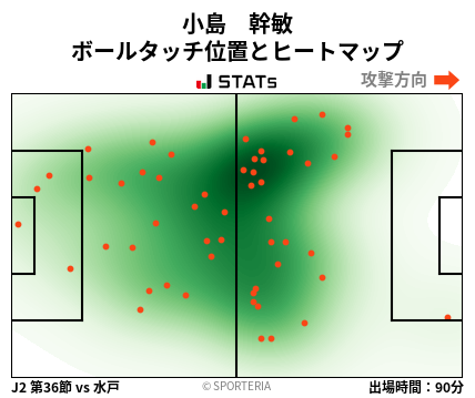 ヒートマップ - 小島　幹敏