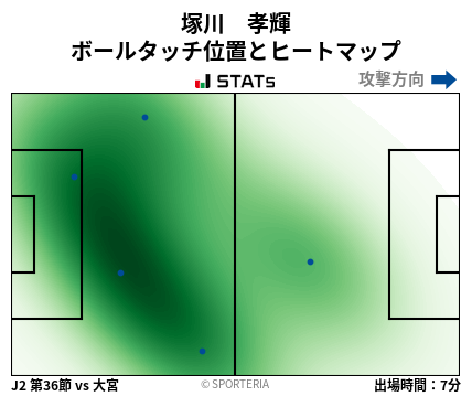 ヒートマップ - 塚川　孝輝