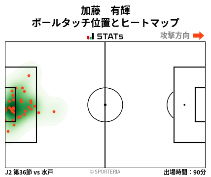 ヒートマップ - 加藤　有輝