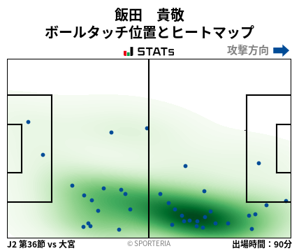 ヒートマップ - 飯田　貴敬