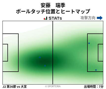 ヒートマップ - 安藤　瑞季