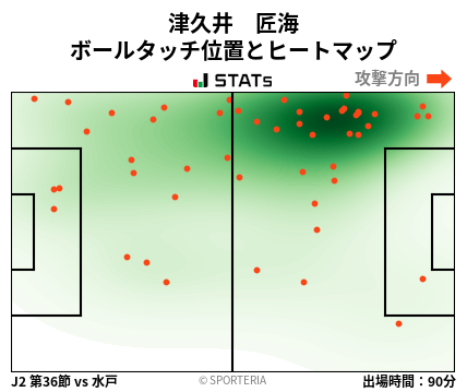 ヒートマップ - 津久井　匠海